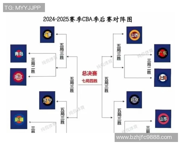 北控与广厦对决分析：球队状态战术布局及关键球员表现全解析