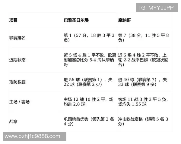 巴黎与曼联对决盘口分析及赛前预测详解