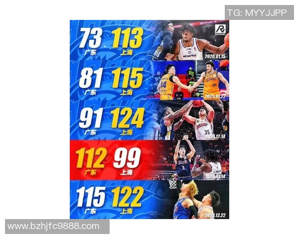 CBA广东队与上海队对决前瞻分析及赛季走势展望 CBA广东队与上海队对决前瞻分析及赛季走势展望