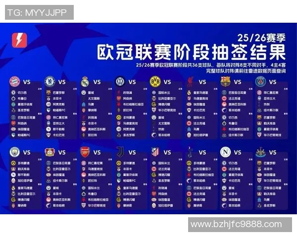 欧冠改革引发热议2025年扩军至36队瑞士赛制引发争论 欧冠改革引发热议2025年扩军至36队瑞士赛制引发争论