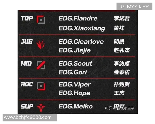 EDG战队实力引发热议电竞圈对其表现的不同看法与分析