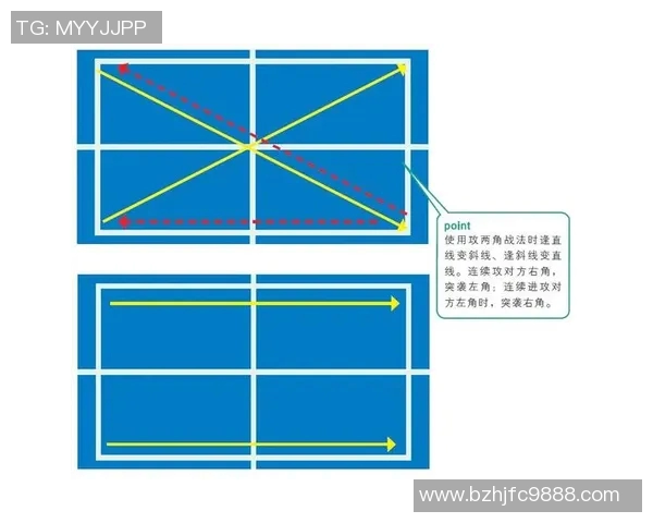武汉乒乓球队战术分析：深入探讨盯防打法的优势与应用