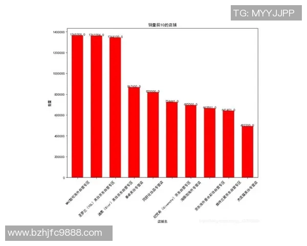 杭州攀岩队力量表现数据分析揭示训练效果与运动员潜力