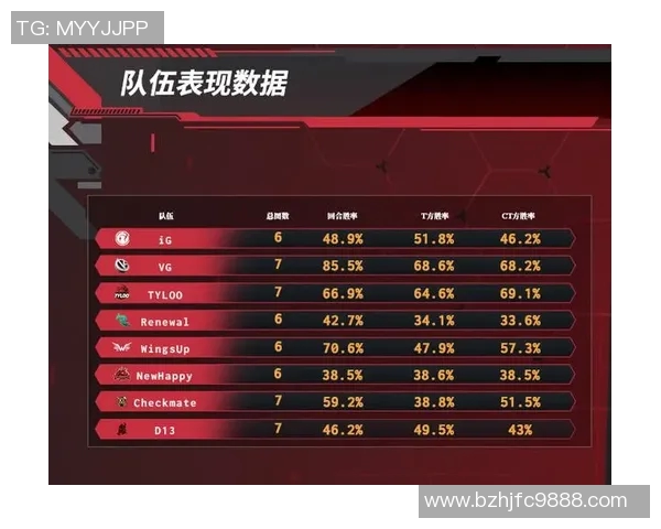 FPX在CSGO速度排行榜中荣登第一名展现强大实力与团队默契